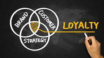 Brand loyalty Venn diagram